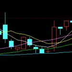 2023年最值得信赖的配资门户网推荐